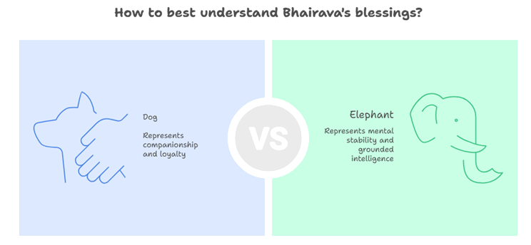 Yaanai Vahanam Secrets: Full Moon Night Procession and the Symbolism of Bhairavar’s Mount