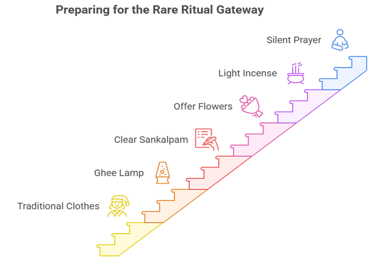 Amavasai + Ashtami = Rare Ritual Gateway: What Bhairavar Peedam Does Differently