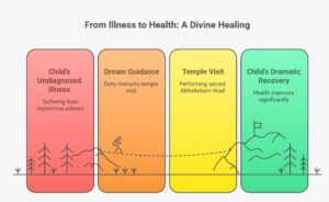 Voices of Devotion: Real Stories and Miracles from Devotees at Bairavar Peedam