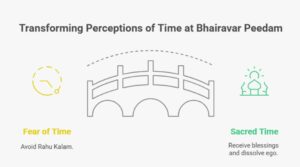 Rahu Kalam and Bhairava Worship - Why Bahiravar Peedam Is Most Powerful at the Unseen Hour