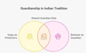 Why Does Bairavar Ride a Dog?