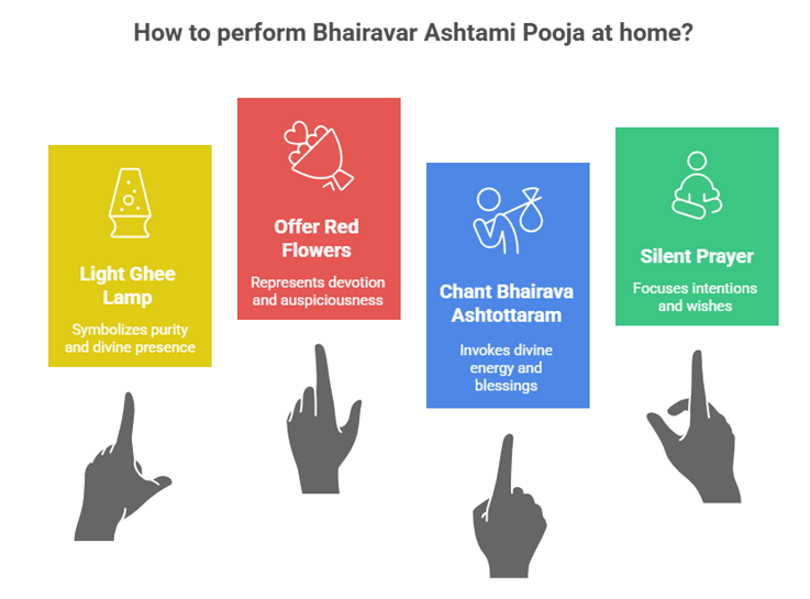 The Power of Vilakku Pooja on Ashtami: