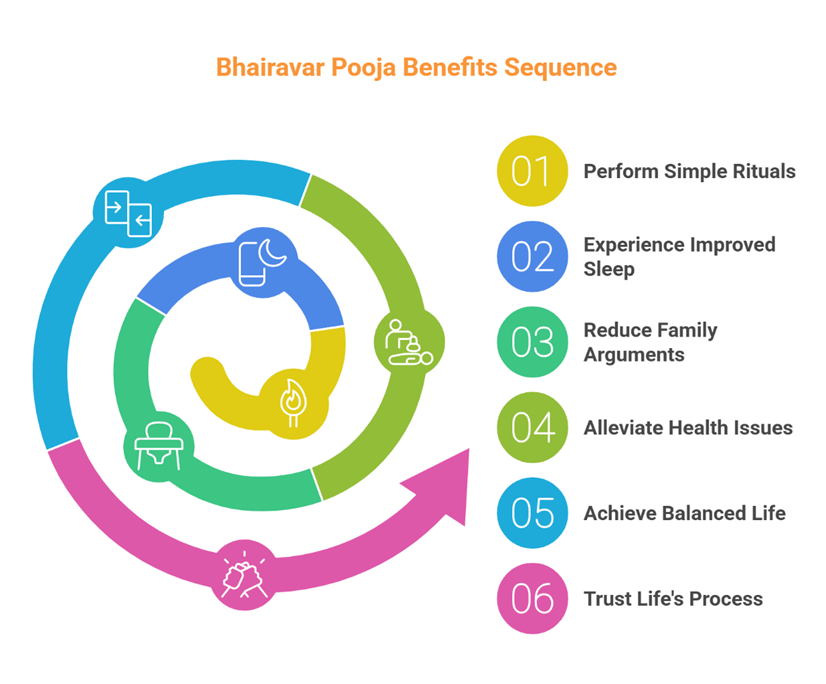 Surprising Bhairavar Pooja Benefits That Transform Everyday Life