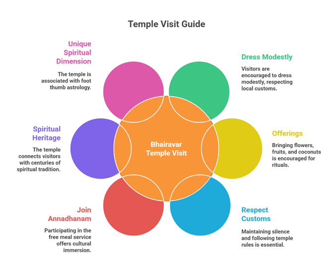 Everything You Need to Know Before Visiting the Largest Bhairavar Temple in Tamil Nadu