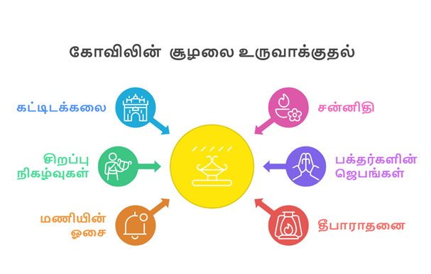 தமிழ்நாட்டின் மிகப்பெரிய பைரவர் கோவில் செல்லும் முன் தெரிந்துகொள்ள வேண்டியவை